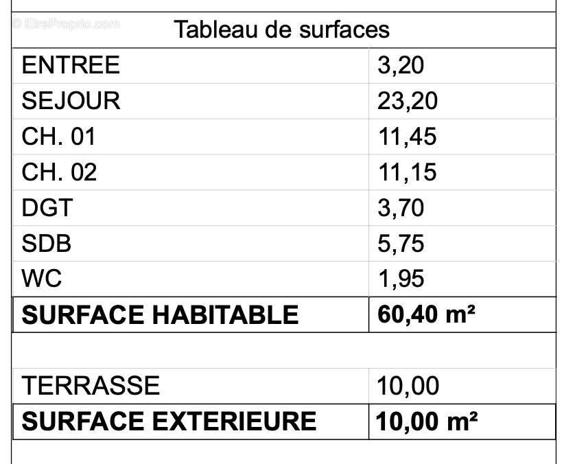 Appartement à LANNION