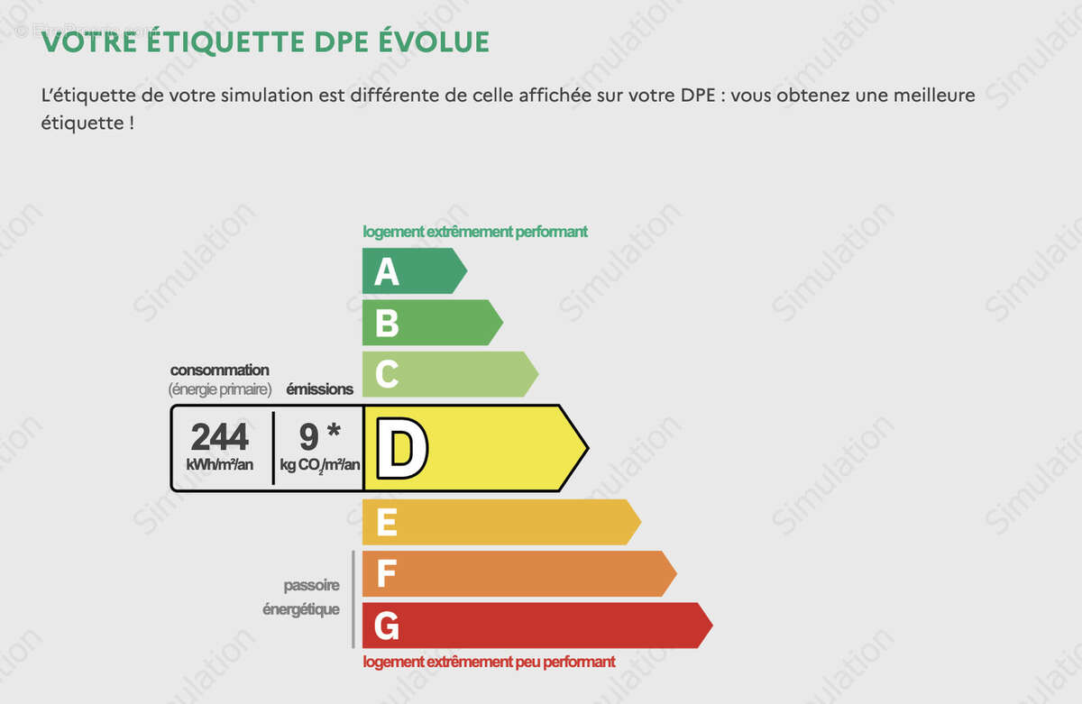 Maison à RUEIL-MALMAISON