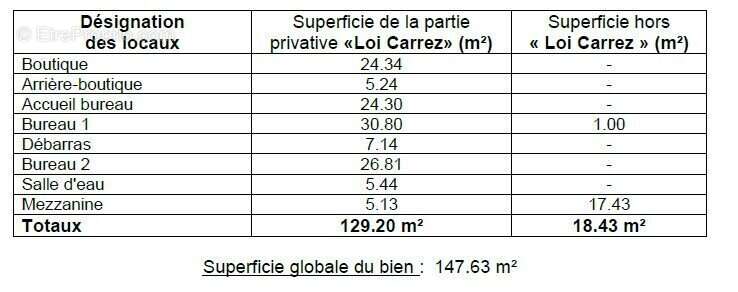 Commerce à PARIS-10E