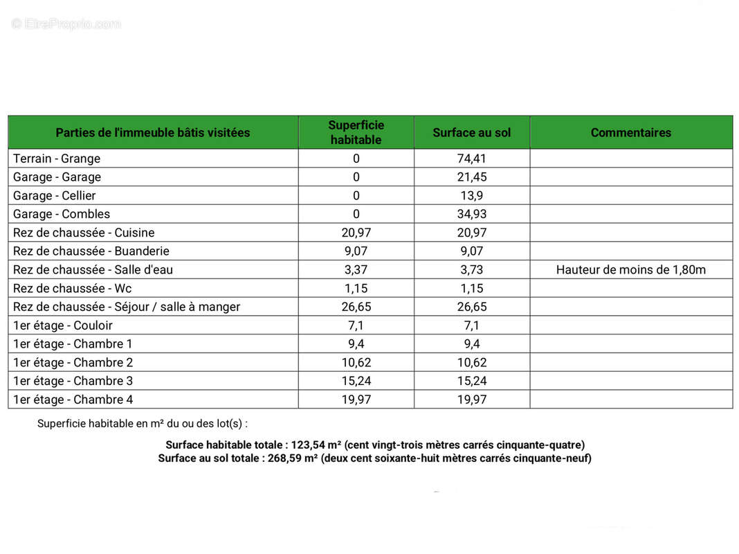 Maison à LA FERTE-SOUS-JOUARRE