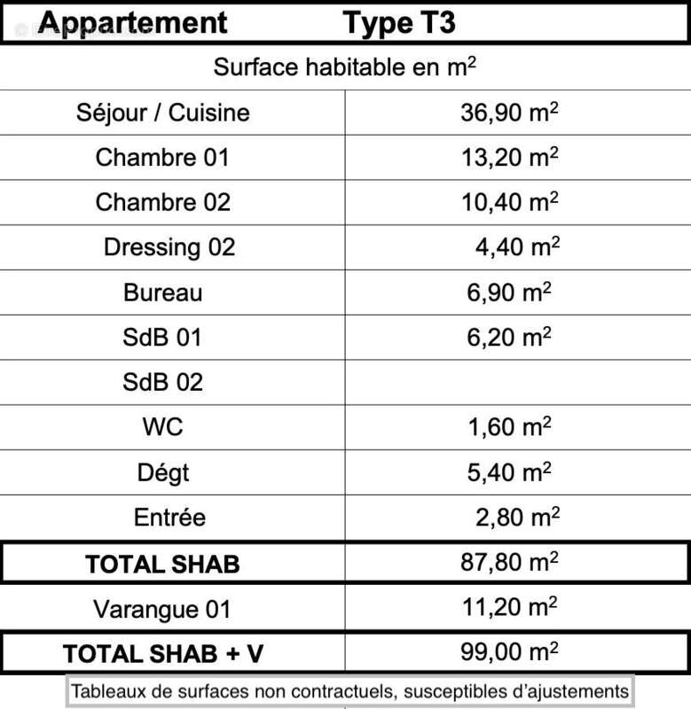 Appartement à SAINT-DENIS