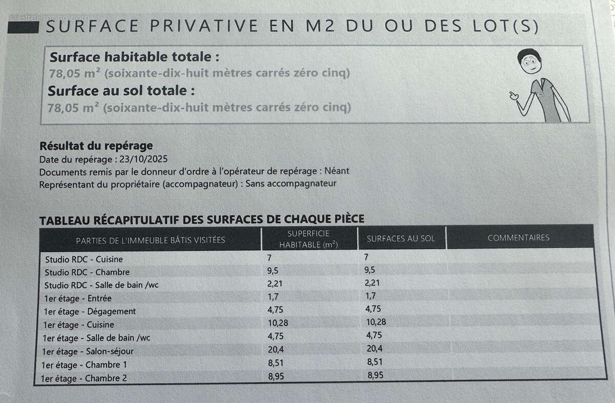 Maison à SAINT-AFFRIQUE