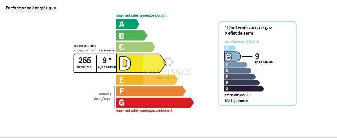 Appartement à SAINT-ETIENNE-DE-TINEE