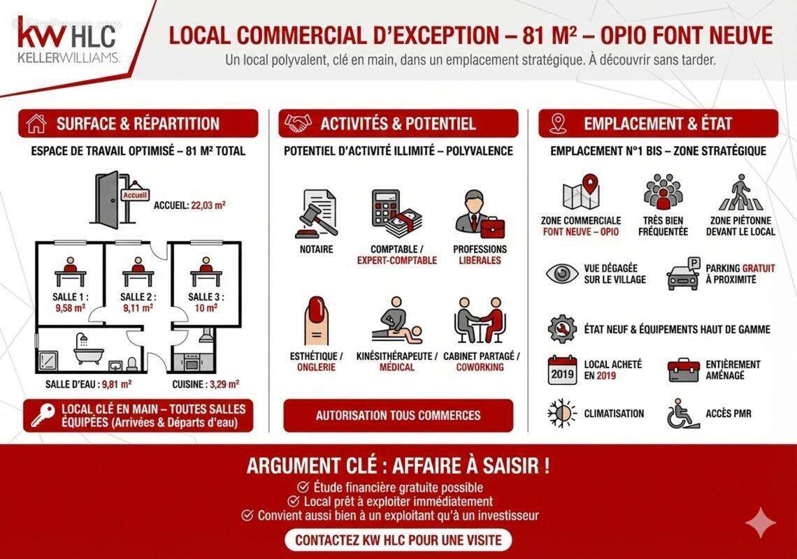 Commerce à OPIO