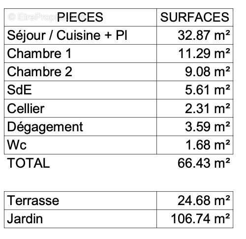 Appartement à FOURAS