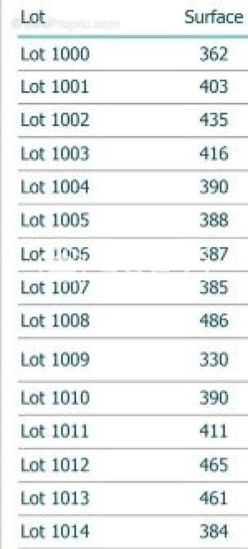 Photo 4 - Terrain à CORBIE