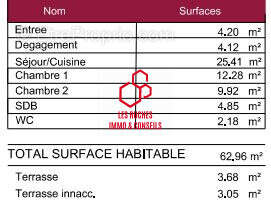 Appartement à NOGENT-SUR-MARNE
