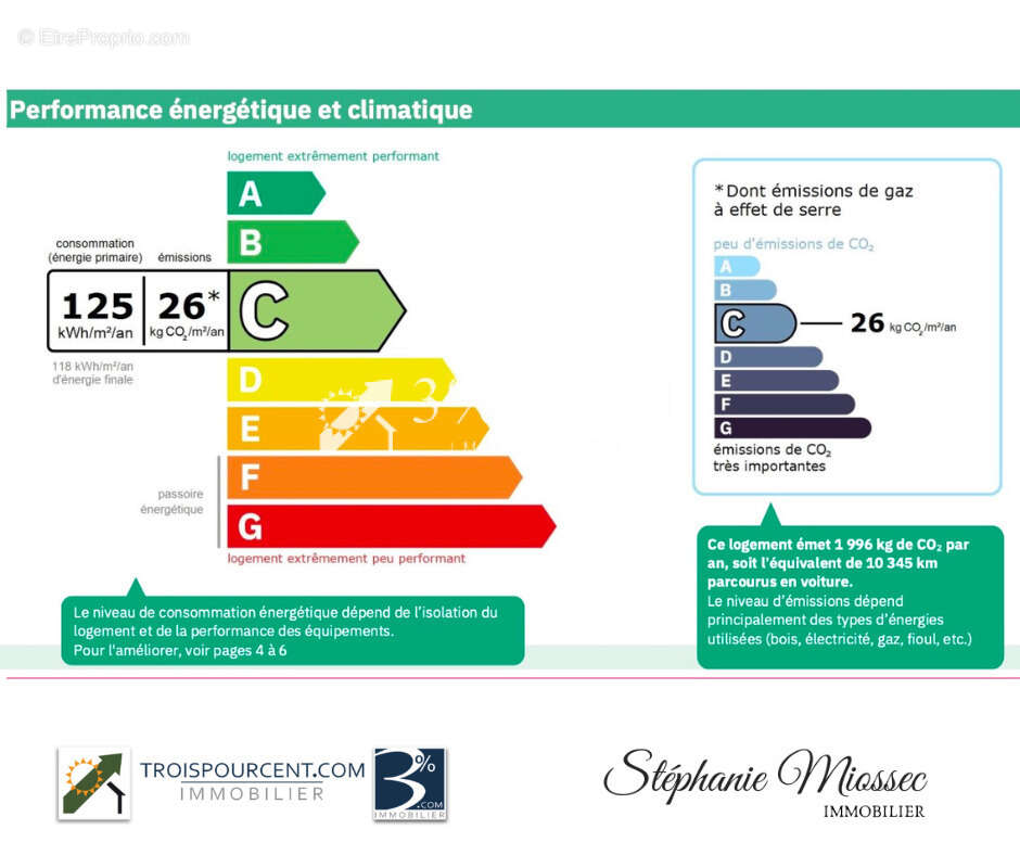 Appartement à SAINT-BRIEUC