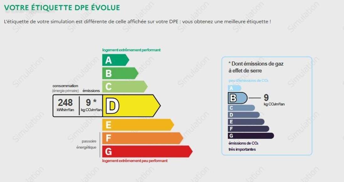 Appartement à LYON-9E