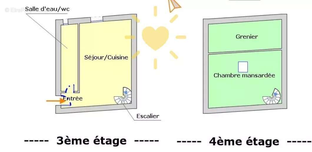 Appartement à CLAVIERS