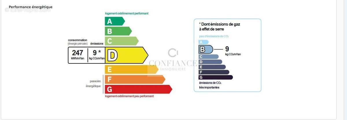 Appartement à SAINT-ETIENNE-DE-TINEE