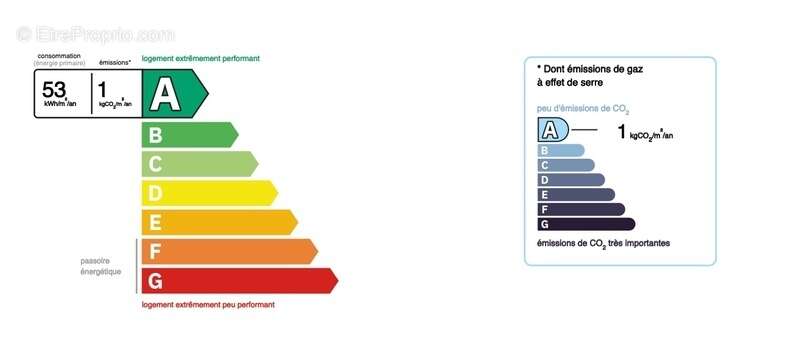 Maison à MONTGE-EN-GOELE