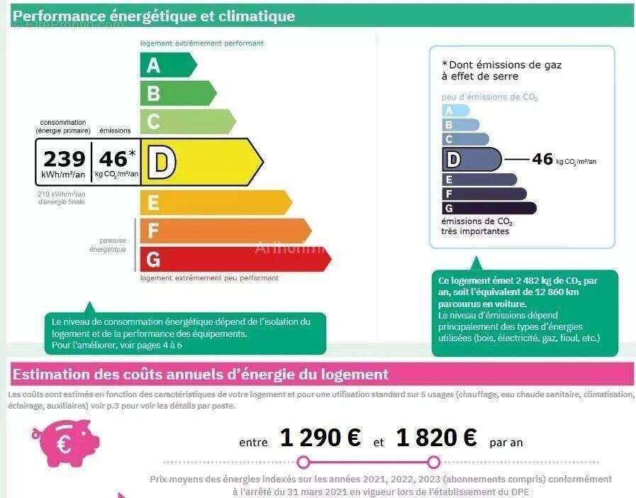 Appartement à AUBAGNE