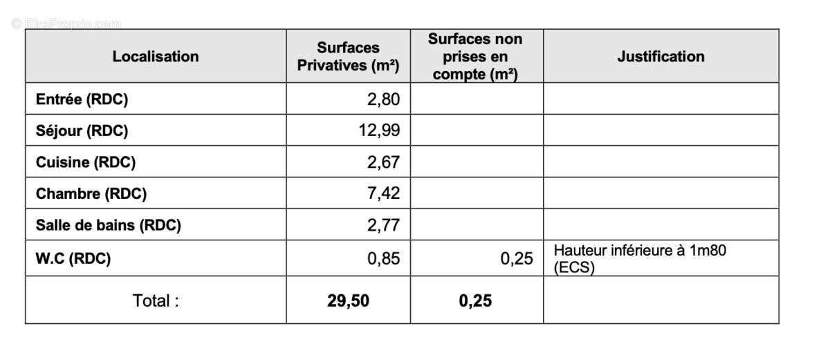 Appartement à BENERVILLE-SUR-MER