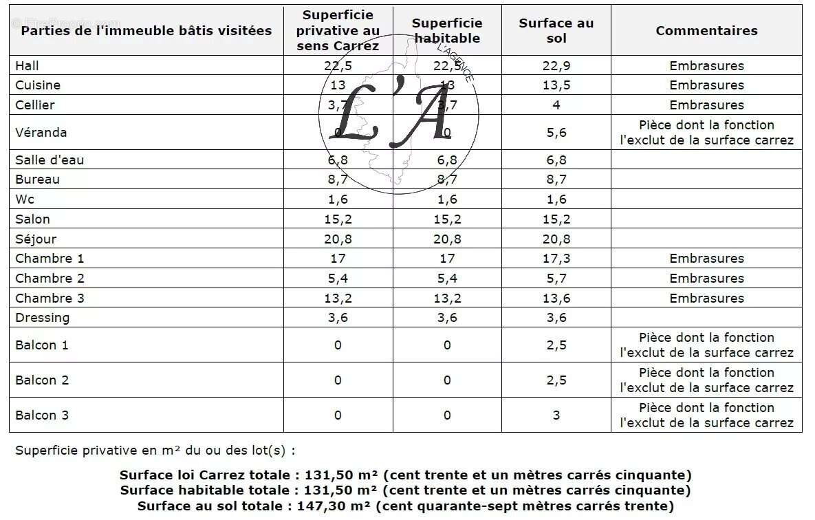 Appartement à AJACCIO