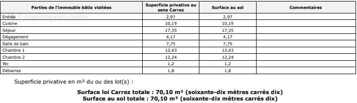 Photo 9 - Appartement à LES LILAS