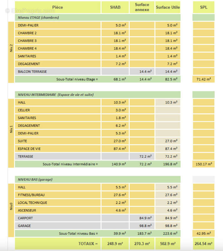 Maison à AIX-LES-BAINS