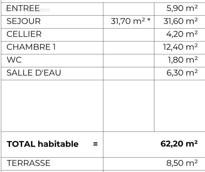 Appartement à TREGASTEL