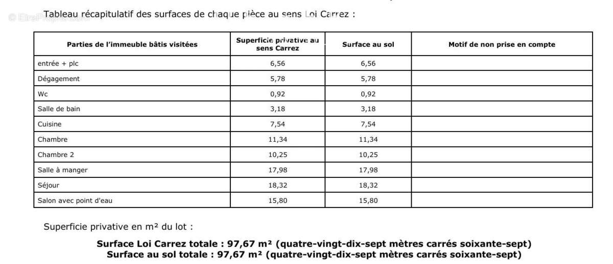 Appartement à PARIS-13E