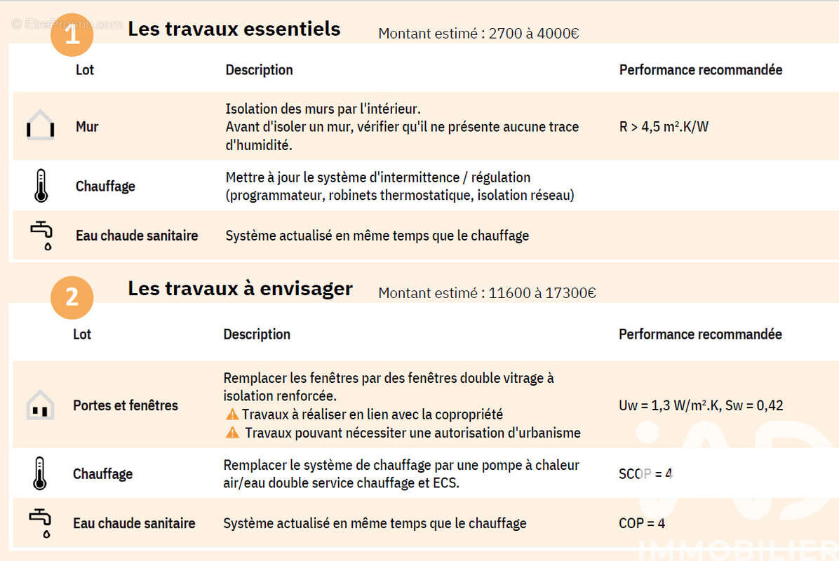 Photo 9 - Appartement à BREST