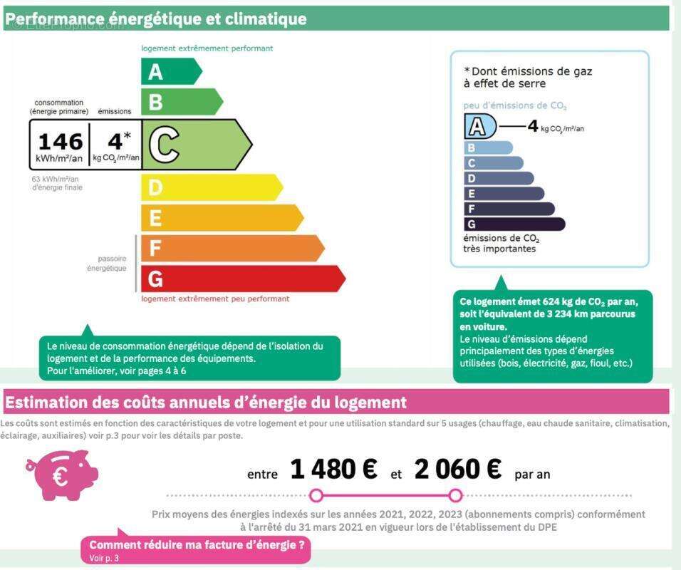 Commerce à MARSEILLE-1E