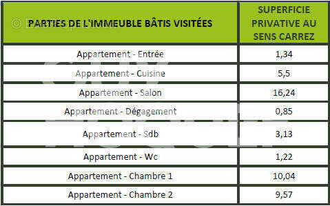 Appartement à CALUIRE-ET-CUIRE
