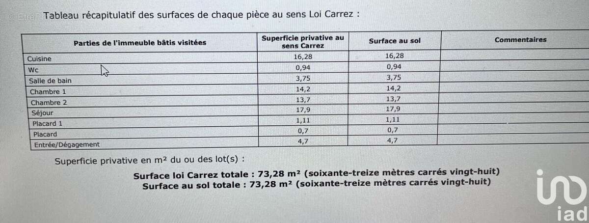 Photo 7 - Appartement à SAINT-ETIENNE