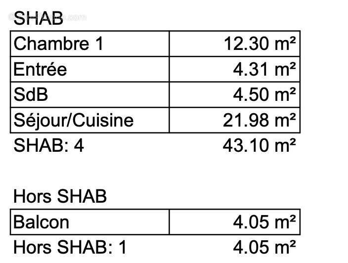 Appartement à BENERVILLE-SUR-MER