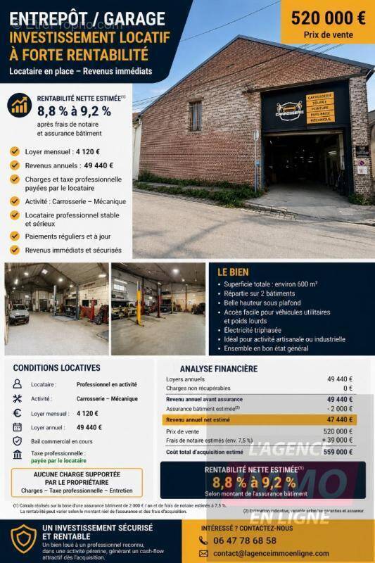 Commerce à GOUSSAINVILLE