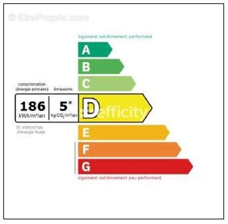 Appartement à GUYANCOURT