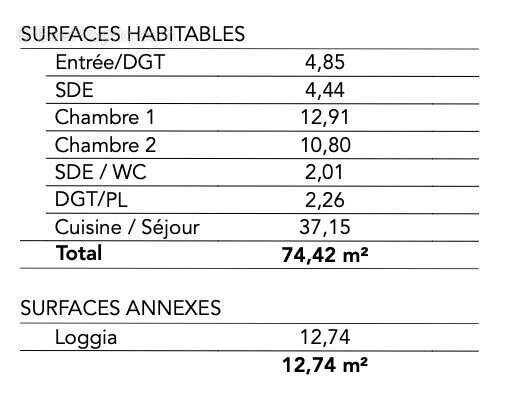 Appartement à PAIMPOL