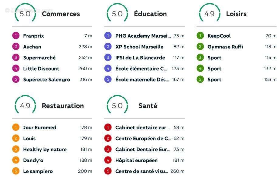 Appartement à MARSEILLE-2E