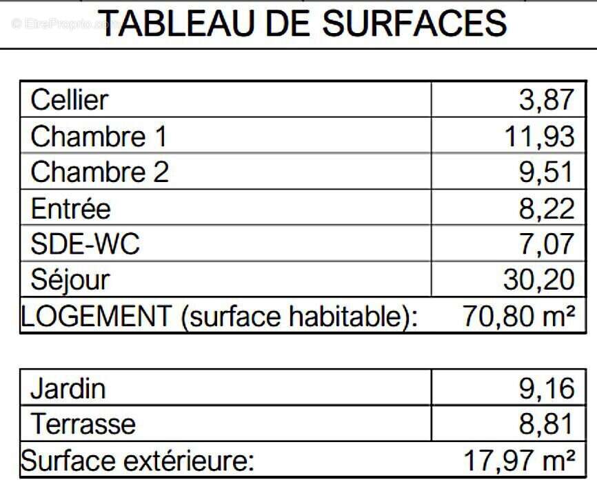 Appartement à CHATELAILLON-PLAGE