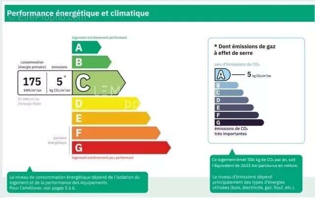 Maison à PEYMEINADE