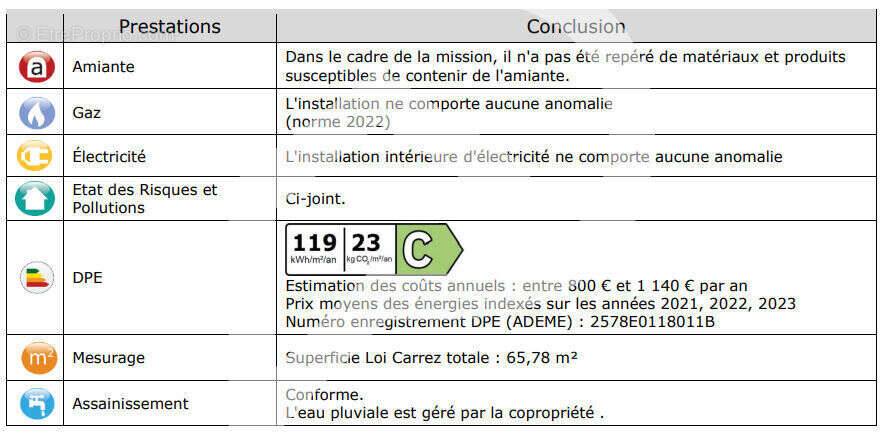 Appartement à LE PORT-MARLY