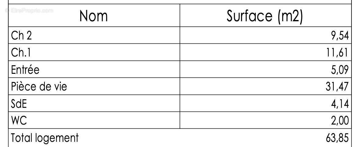 Appartement à QUIBERON