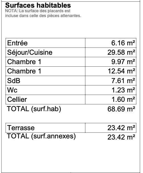 Appartement à GUIPAVAS