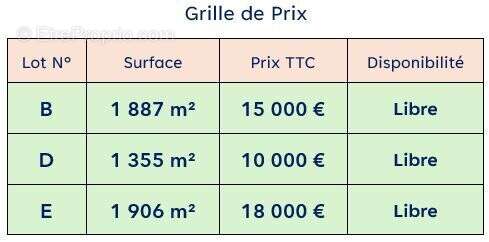 Terrain à MARCILLY-SUR-VIENNE
