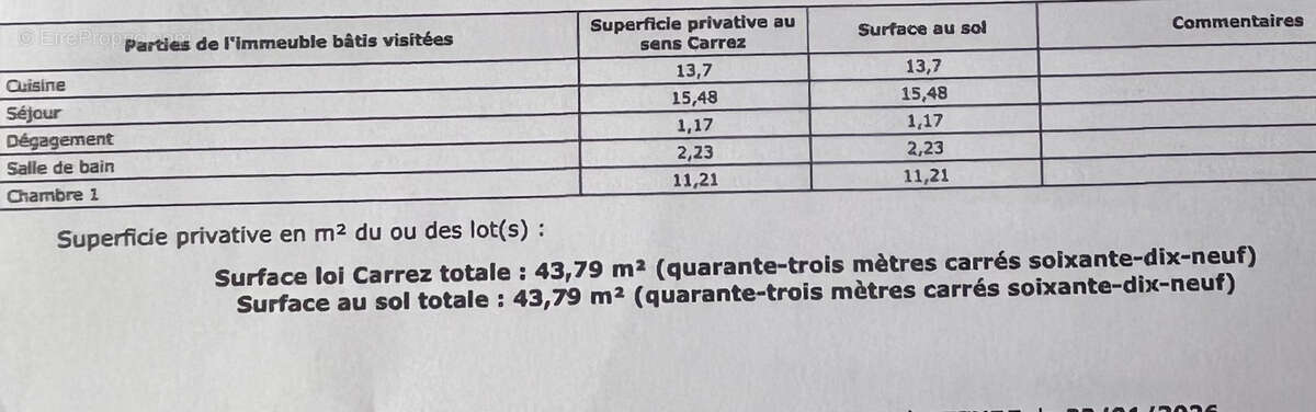 Appartement à YZEURE