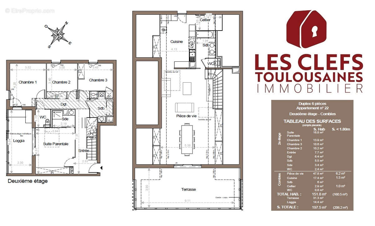 Appartement à TOULOUSE