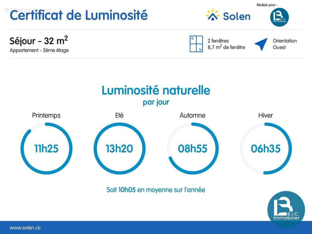 Appartement à ECULLY