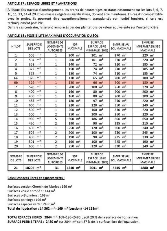 Photo 9 - Terrain à VAILHAUQUES