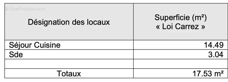 Appartement à PARIS-7E