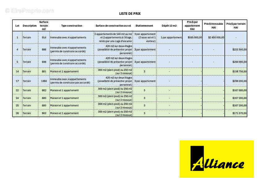 Terrain à SAINT-MARTIN