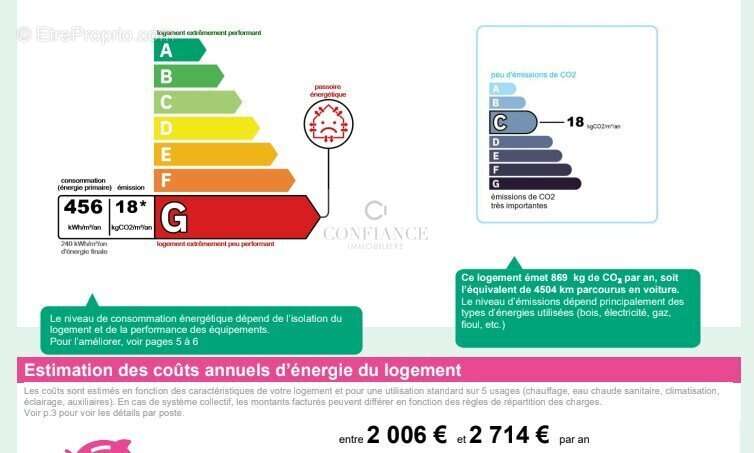 Appartement à SAINT-ETIENNE-DE-TINEE