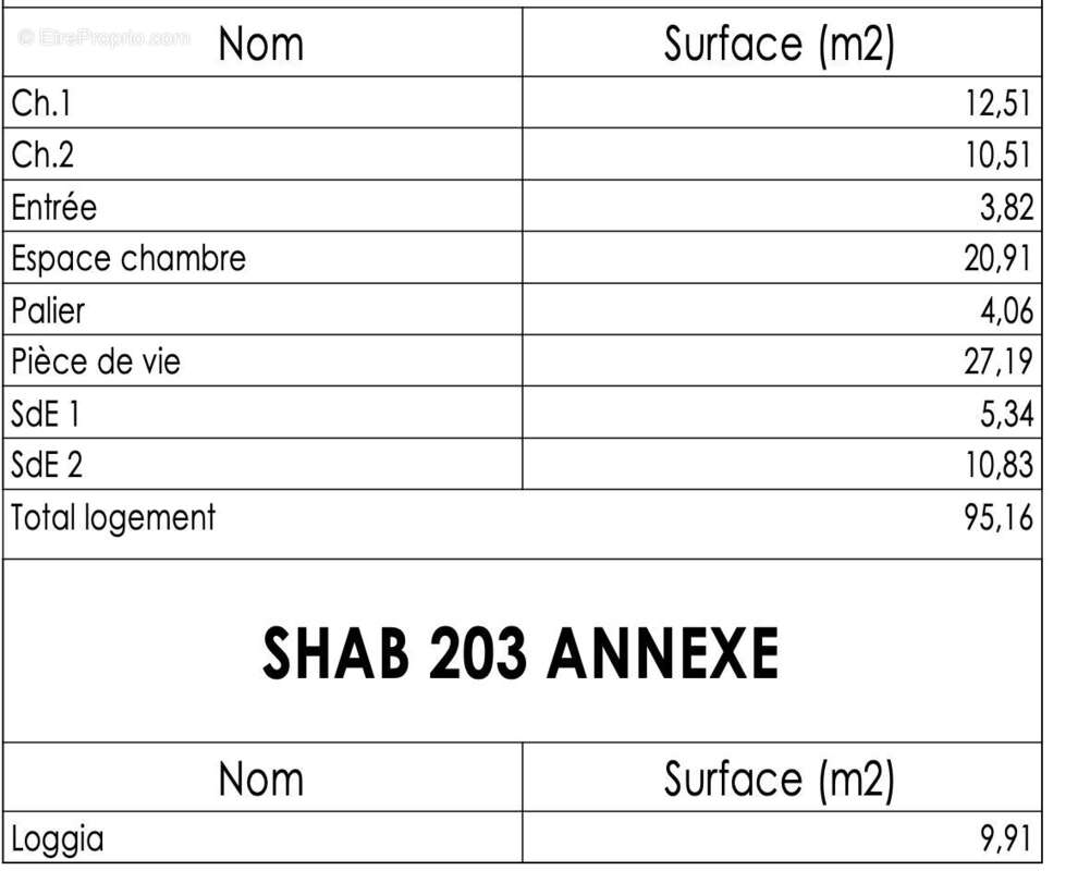 Appartement à QUIBERON