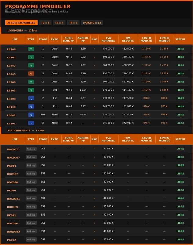 Appartement à ANTIBES