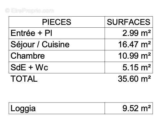 Appartement à LA ROCHELLE