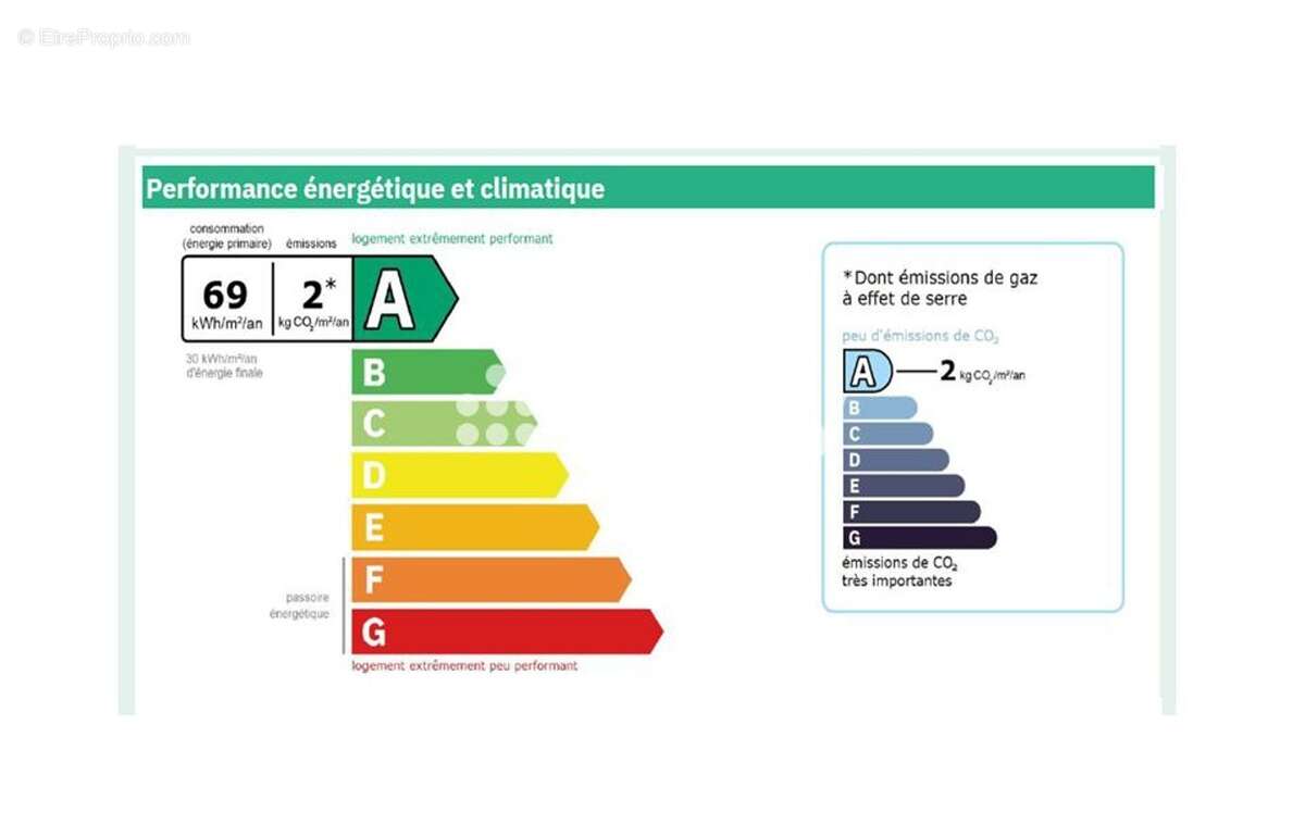 Maison à EPINAY-SUR-ORGE
