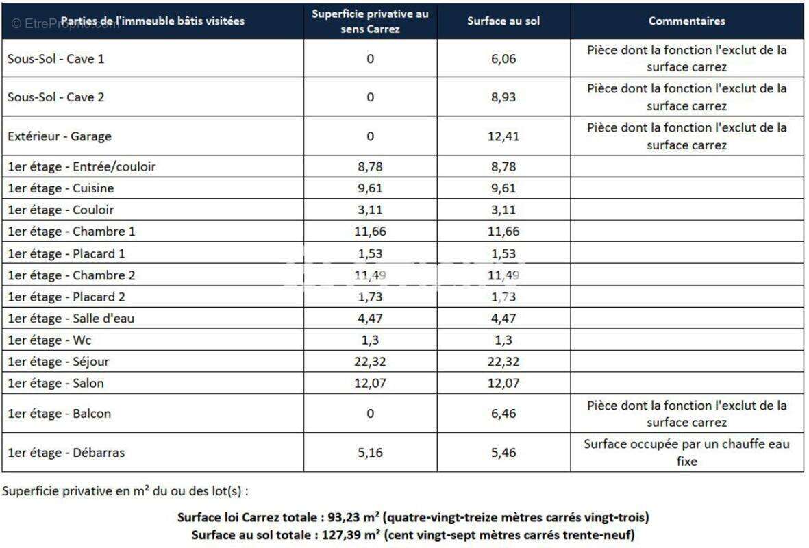 Appartement à BLOIS